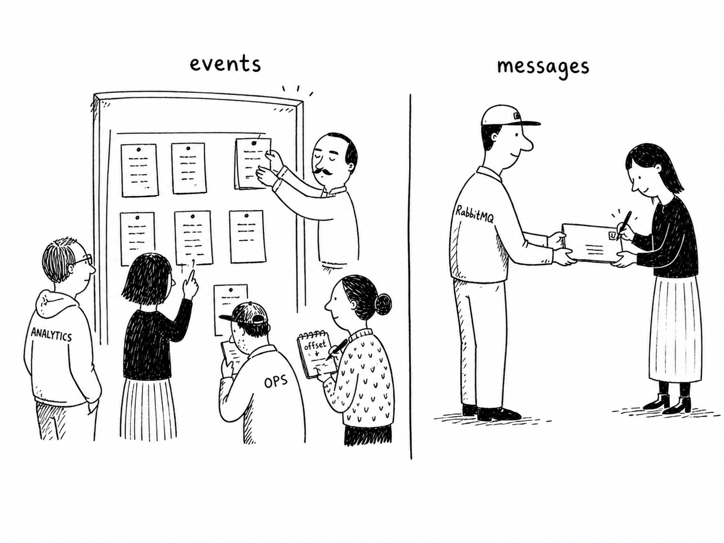 Kafka-style event board versus RabbitMQ-style direct message delivery